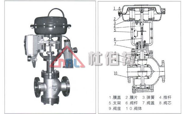 電動調(diào)節(jié)閥在安裝時要注意哪些問題？