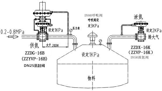 自力式氮封閥結(jié)構(gòu)圖、原理