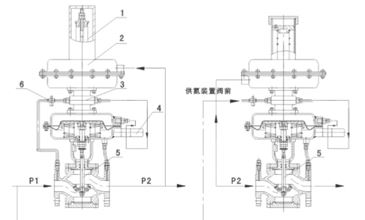 氮封閥帶指揮器操作式自力式壓力調(diào)節(jié)閥使用說明書